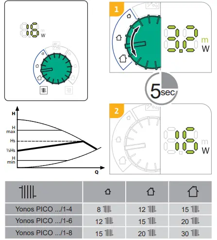 Wilo Yonos PICO1.0 Electronic Circulator Pump 8
