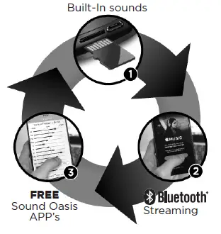 sound-oasis-BST-100-20-Bluetooth-Sleep-Sound-Therapy-System-fig-1