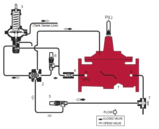 WATTS-LFM127-1-One-Way-Flow-Altitude-Control-Valve-02