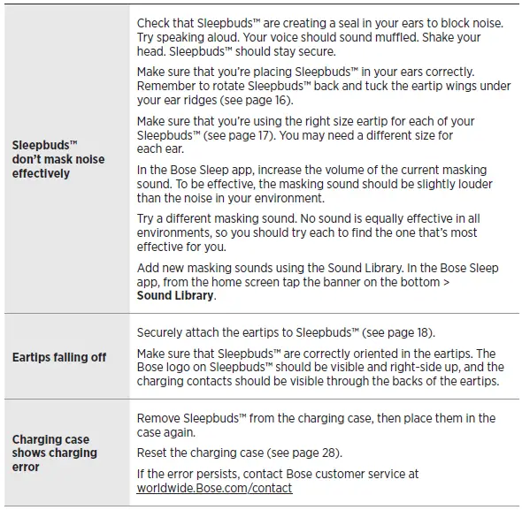 Bose-Sleepbuds-IITWS-Earphones-FIG-33