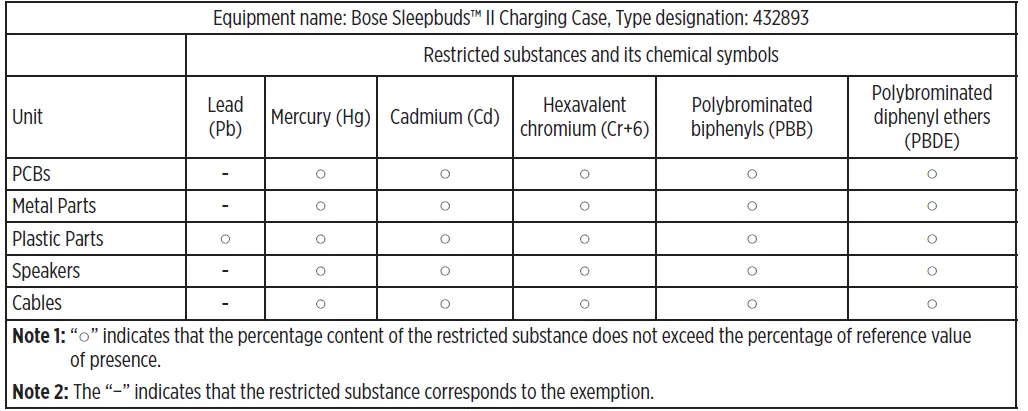 Bose-Sleepbuds-IITWS-Earphones-FIG-4