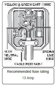 SEALEY-EL144USB-Extension-Cable-Cube-fig-2