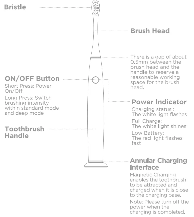 oclean-Air-2-Sonic-Electric-Toothbrush-FIG-1