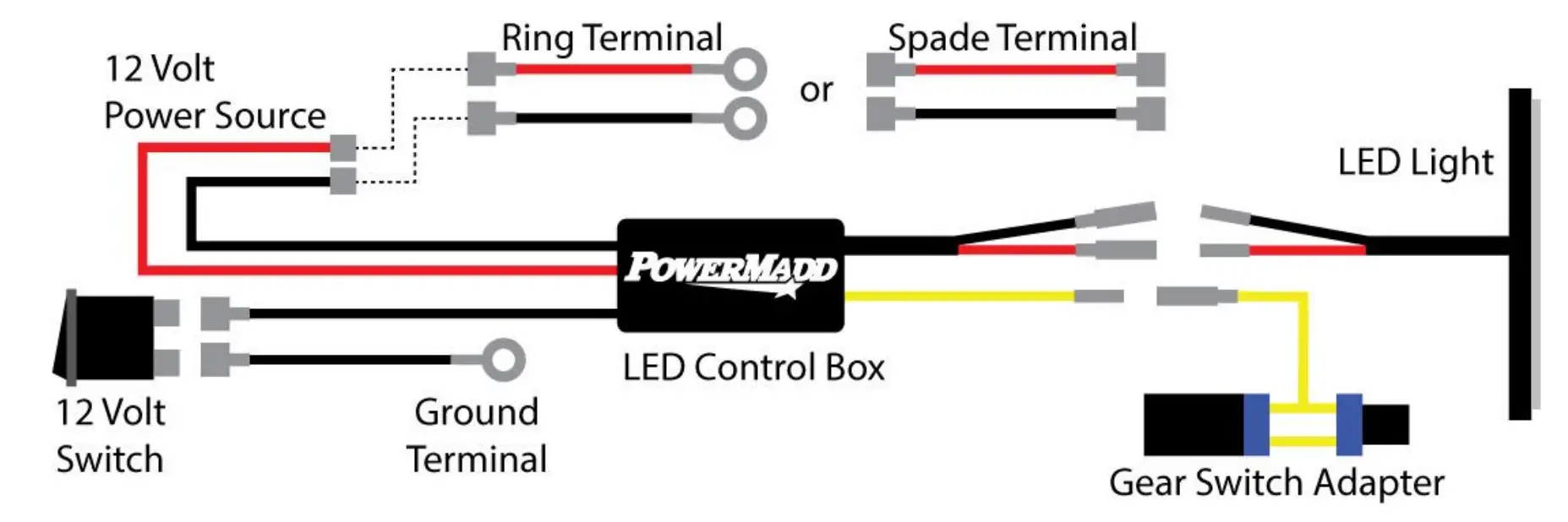 POWERMADD 66011 Reverse LED Light Kit Wiring Diagram