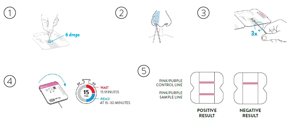 Abbott NAVICA Participants in the Testing Program 1