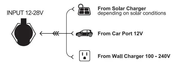 BaLDR-P500B-Portable-Power-Station-fig-3