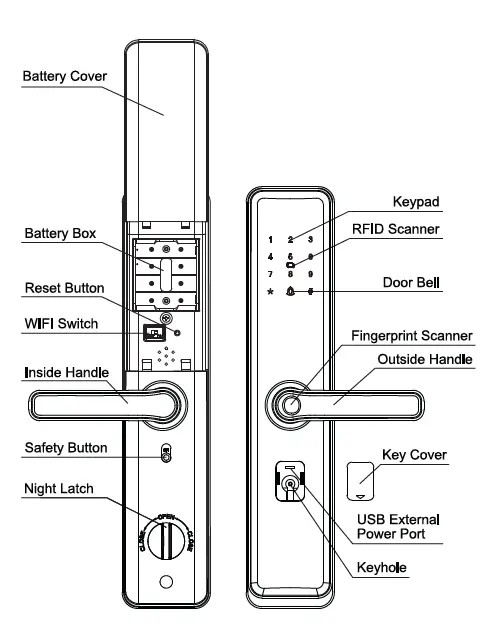 SSL-FL100-M-Intelligen-Fingerprint-Door-Locks-User-Manual-fig-1