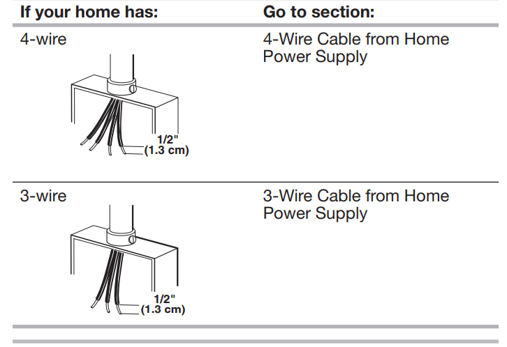 Cafe Appliance Electric Induction -- Power Supply