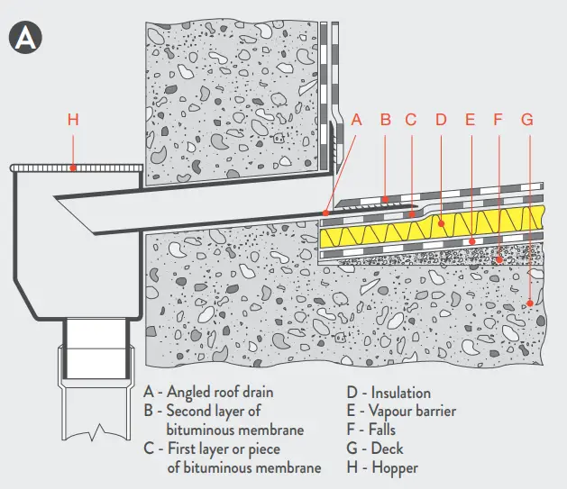 ITALPROFILI-45-Accessories-For-Synthetic-Pvc-P-Membranes-2