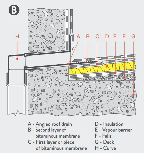 ITALPROFILI-45-Accessories-For-Synthetic-Pvc-P-Membranes-3