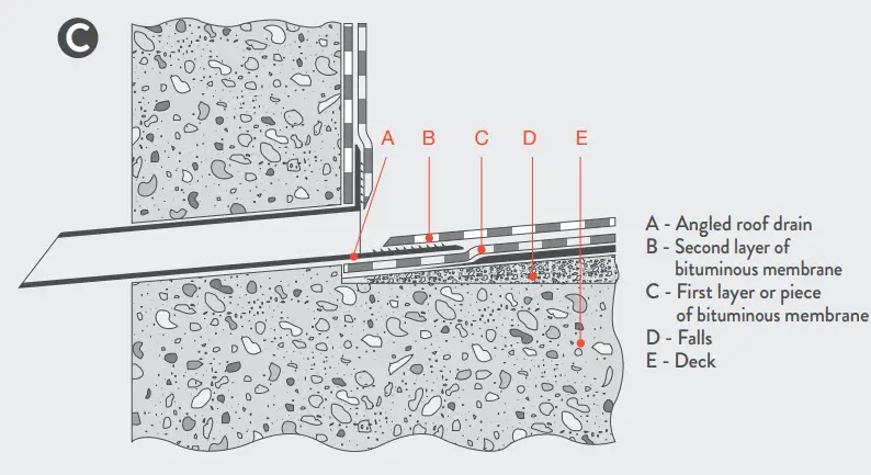 ITALPROFILI-45-Accessories-For-Synthetic-Pvc-P-Membranes-4