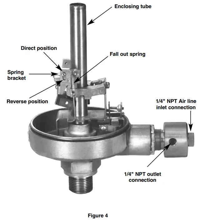 MAGNETROL Series K Pneumatic Switch Mechanism - fig 3