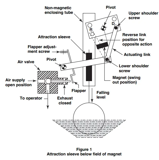 MAGNETROL Series K Pneumatic Switch Mechanism - fig