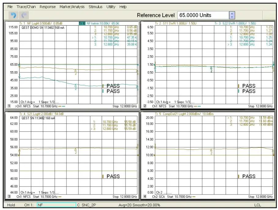 Typical Measured Data
