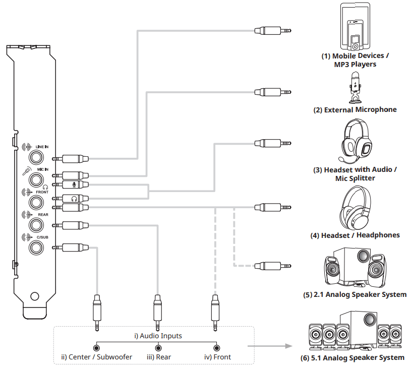 CREATIVE SB1870 Upgradable Hi Res 5.1 PCI E Sound Card With Smartcomms Kit - CONNECTIVITY