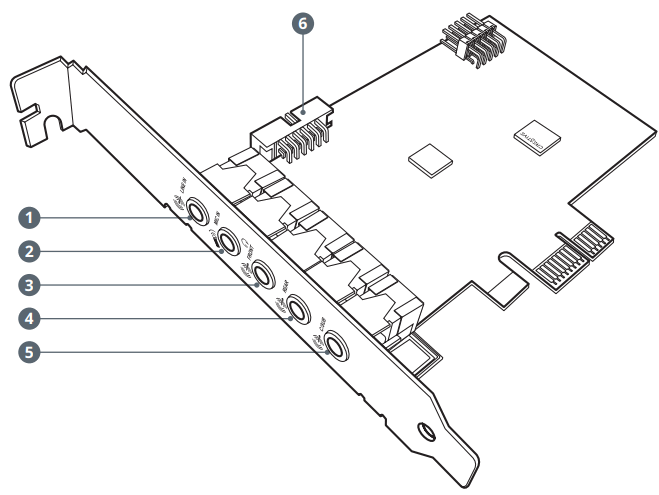 CREATIVE SB1870 Upgradable Hi Res 5.1 PCI E Sound Card With Smartcomms Kit - OVERVIEW