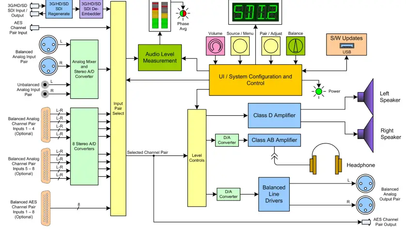 Wohler-AMP1-2SDA-AES3-and-Analog-Audio-Monitor-fig-3