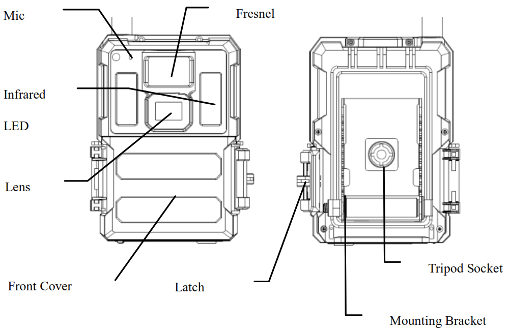 Spromise S688 Trail Camera - Ports