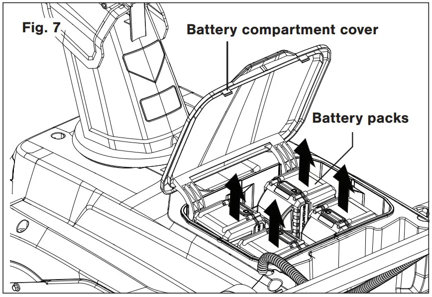 Charging the Batteries