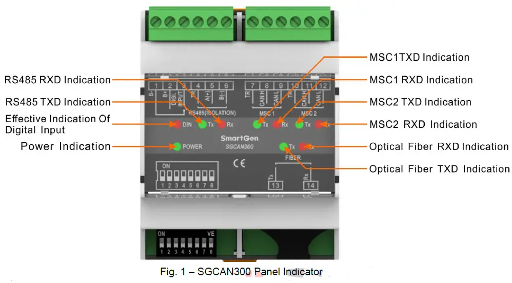SmartGen-SGCAN300-Canbus-Relay-Module-FIG-1