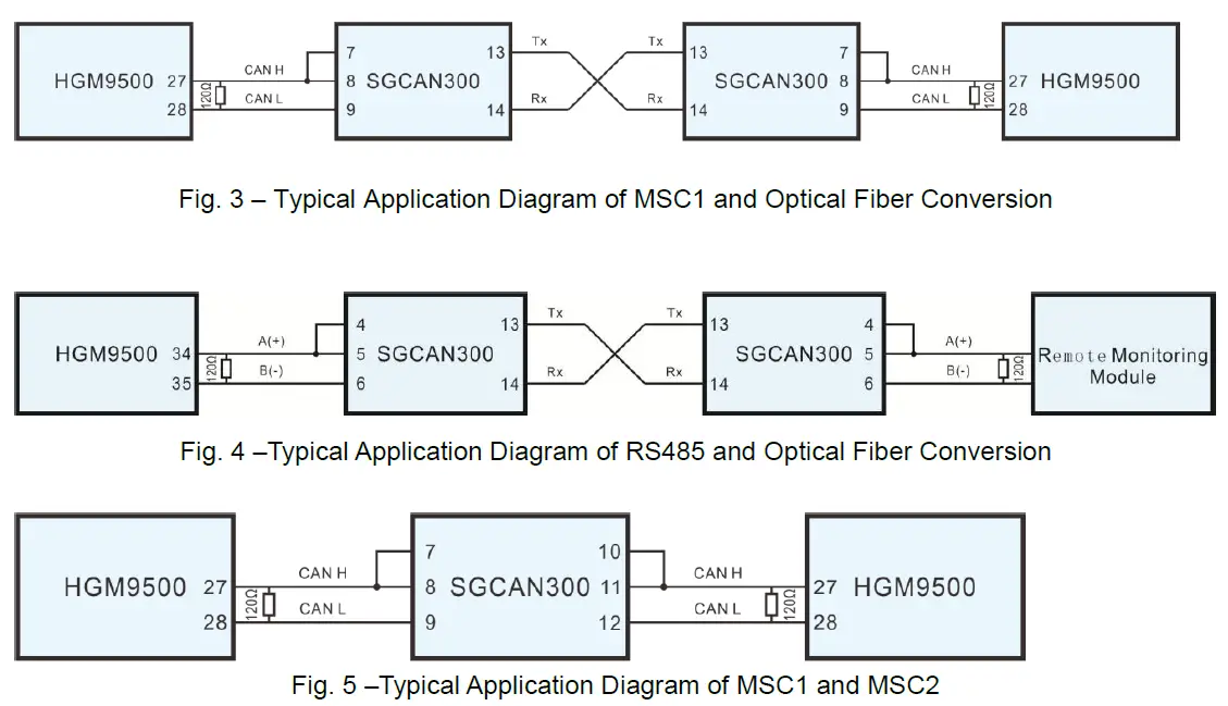 SmartGen-SGCAN300-Canbus-Relay-Module-FIG-3