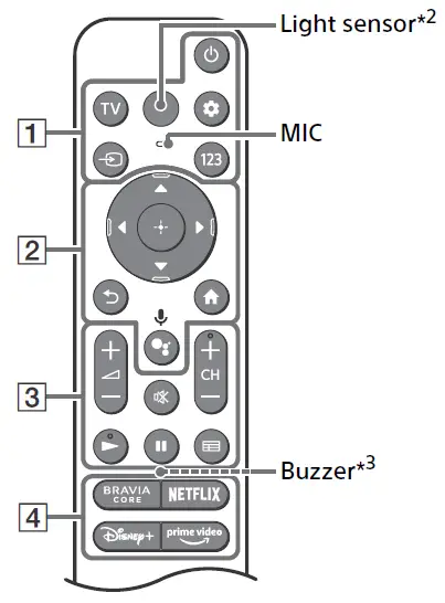 SONY-BRAVIA-XR-4K-OLED-Smart-TV-FIG-10