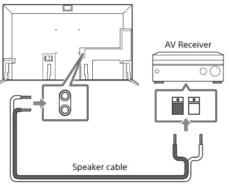 SONY-BRAVIA-XR-4K-OLED-Smart-TV-FIG-8