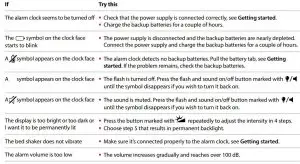 FIG 11 Troubleshooting