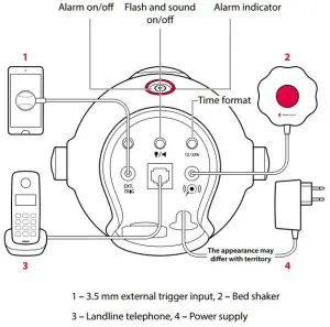 FIG 2 Buttons and Controls