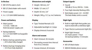 FIG 3 Technical Specifications