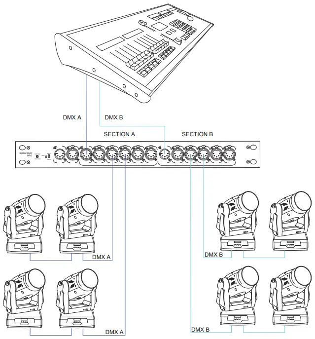 SUNDRAX Wireless Splitter Pro Pro Duo-fig3