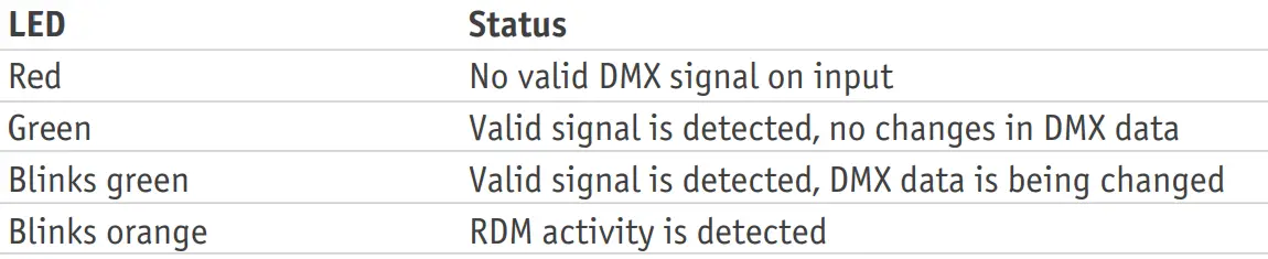 SUNDRAX Wireless Splitter Pro Pro Duo-fig4