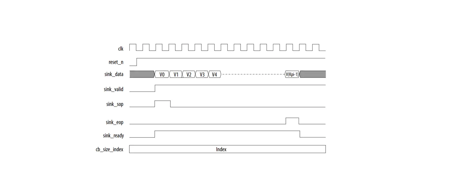 Intel 4g Turbo-v Fpga Ip User Guide