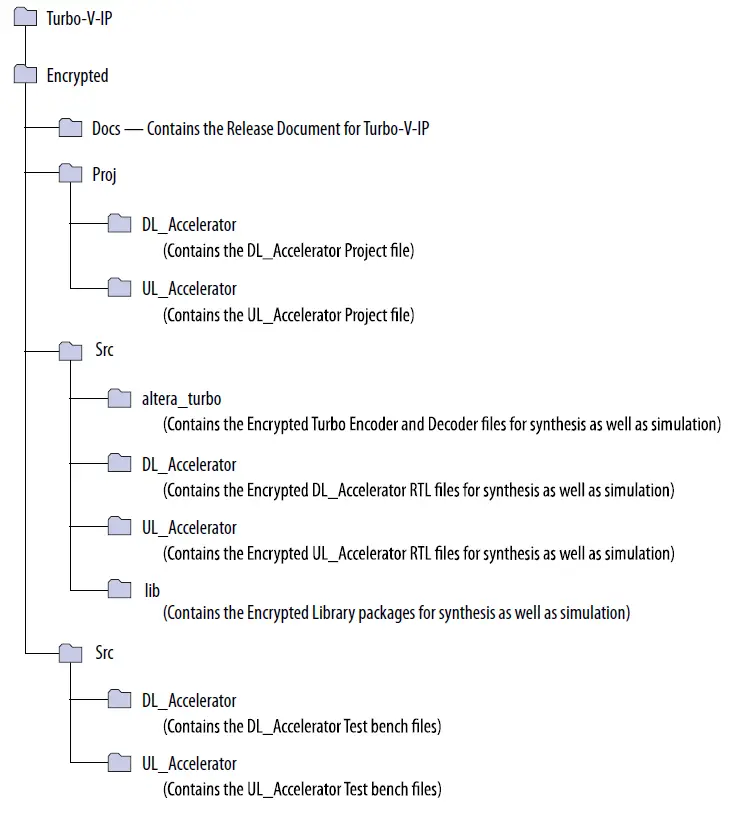 intel-4G-Turbo-V-FPGA-IP-FIG-1