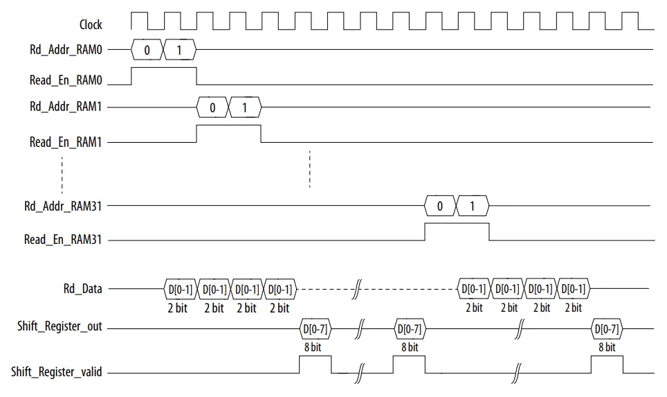 intel-4G-Turbo-V-FPGA-IP-FIG-10