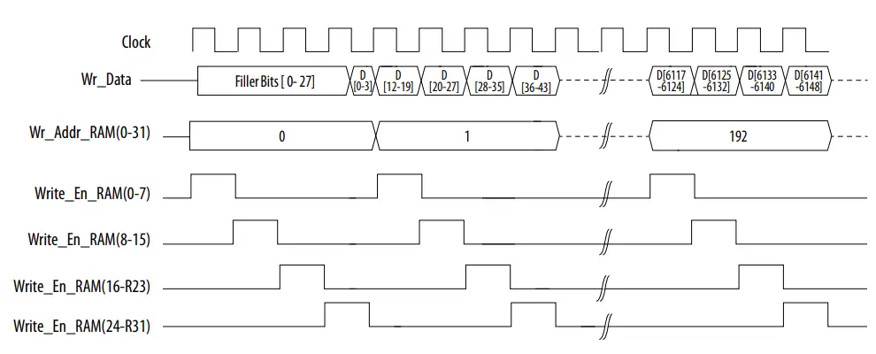 intel-4G-Turbo-V-FPGA-IP-FIG-11
