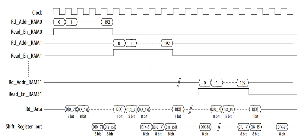 intel-4G-Turbo-V-FPGA-IP-FIG-12