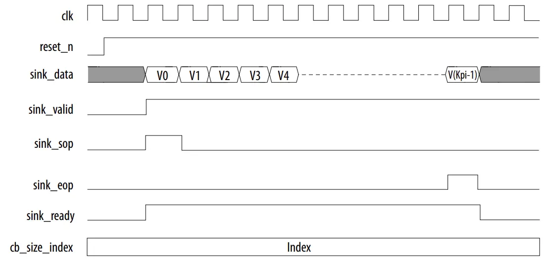 intel-4G-Turbo-V-FPGA-IP-FIG-13