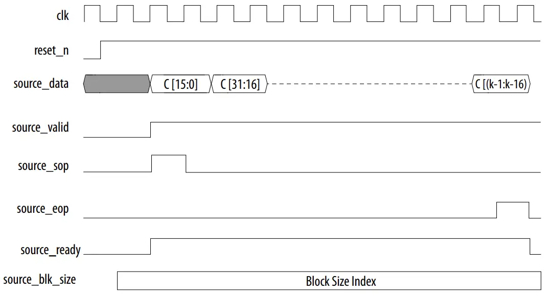 intel-4G-Turbo-V-FPGA-IP-FIG-14