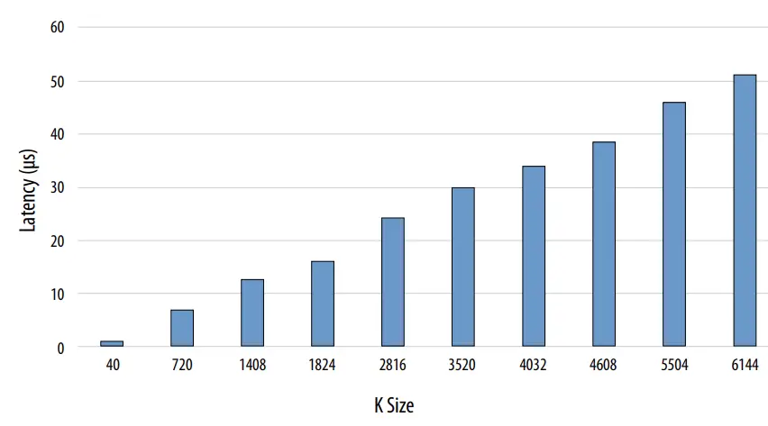intel-4G-Turbo-V-FPGA-IP-FIG-18