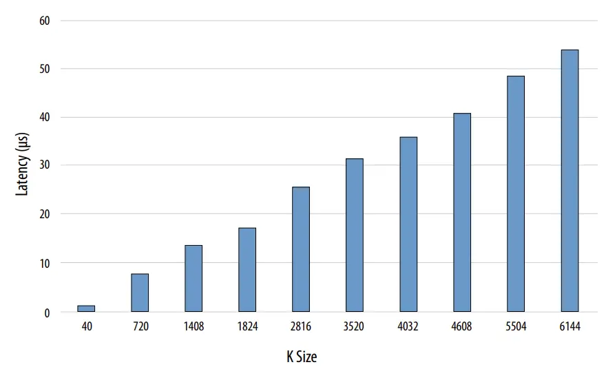 intel-4G-Turbo-V-FPGA-IP-FIG-20