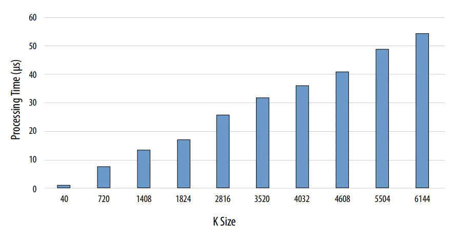 intel-4G-Turbo-V-FPGA-IP-FIG-21