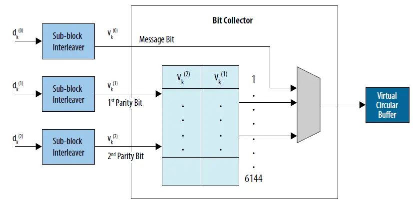 intel-4G-Turbo-V-FPGA-IP-FIG-4