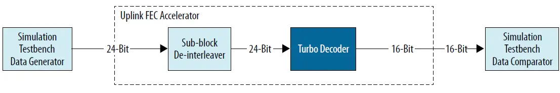 intel-4G-Turbo-V-FPGA-IP-FIG-5