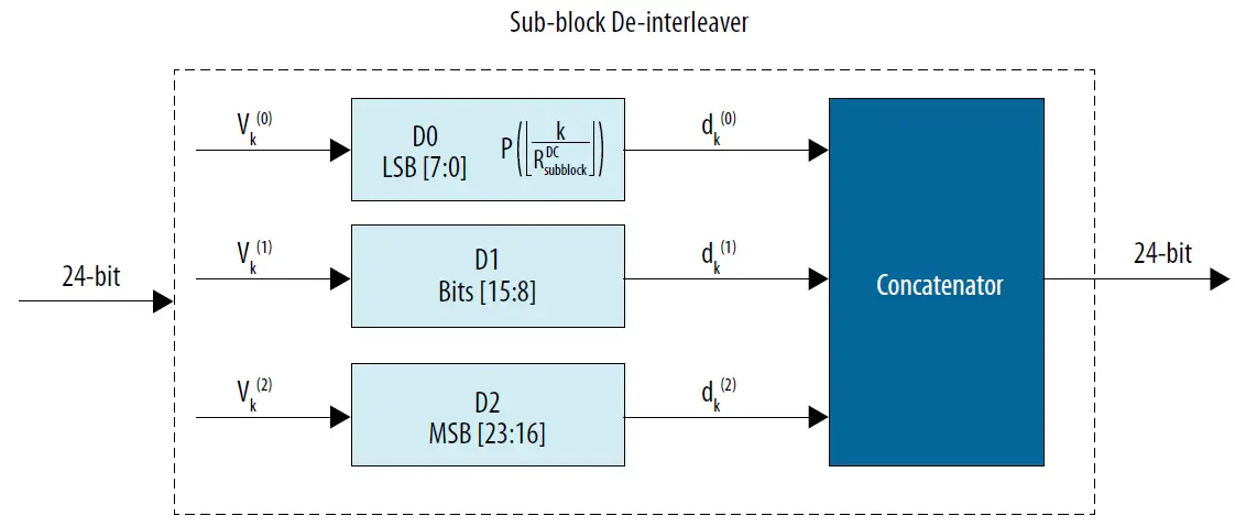 intel-4G-Turbo-V-FPGA-IP-FIG-6