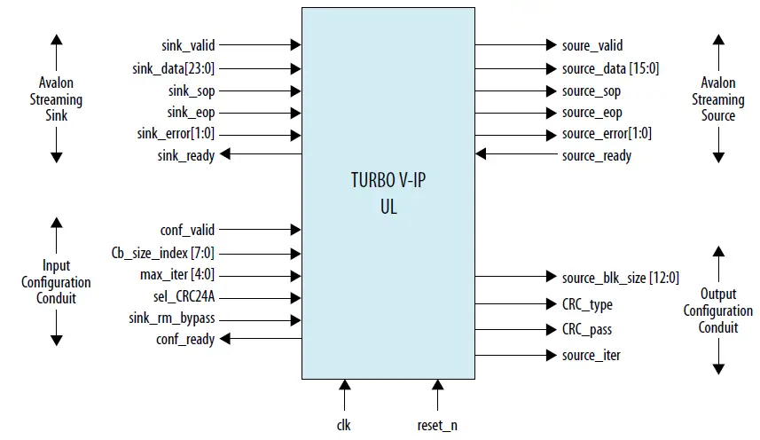 intel-4G-Turbo-V-FPGA-IP-FIG-7