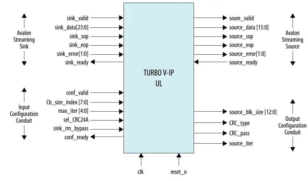 intel-4G-Turbo-V-FPGA-IP-FIG-8