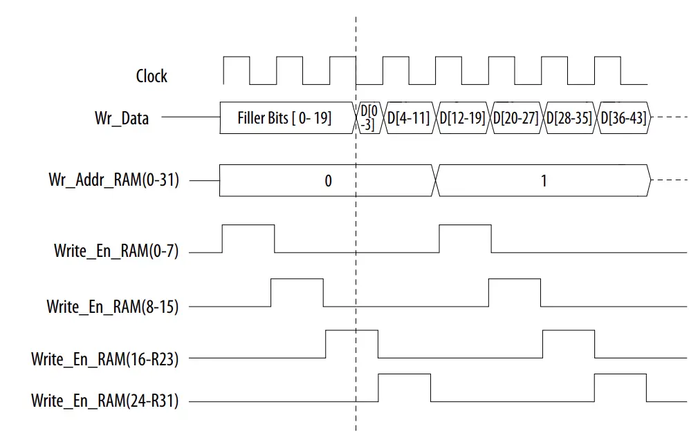 intel-4G-Turbo-V-FPGA-IP-FIG-9