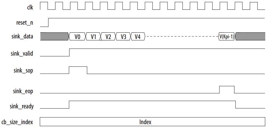 intel-4G-Turbo-V-FPGA-IP-PRODUCT