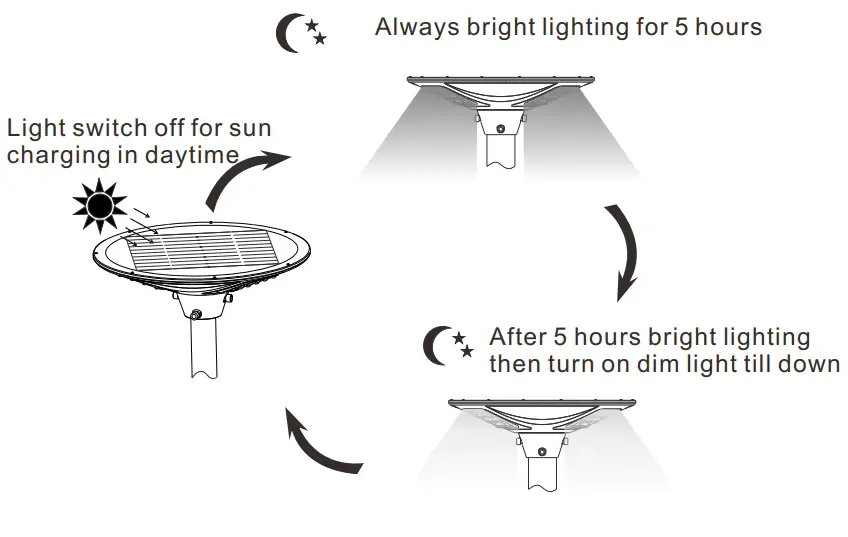 Operation Instructions